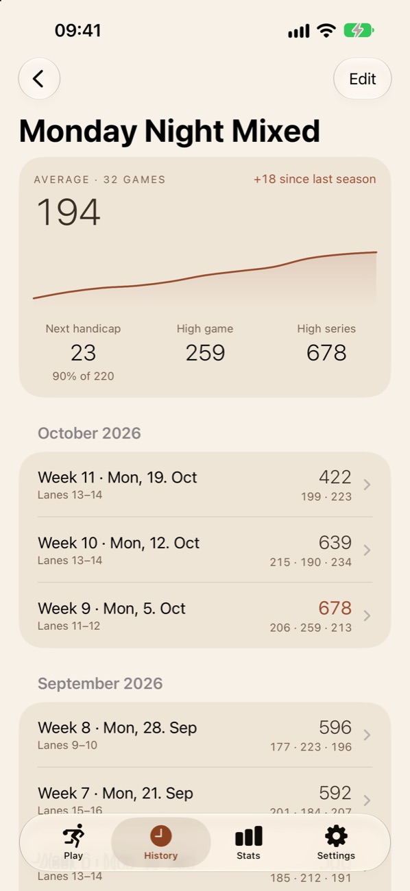A league's page with its average, next handicap and nights