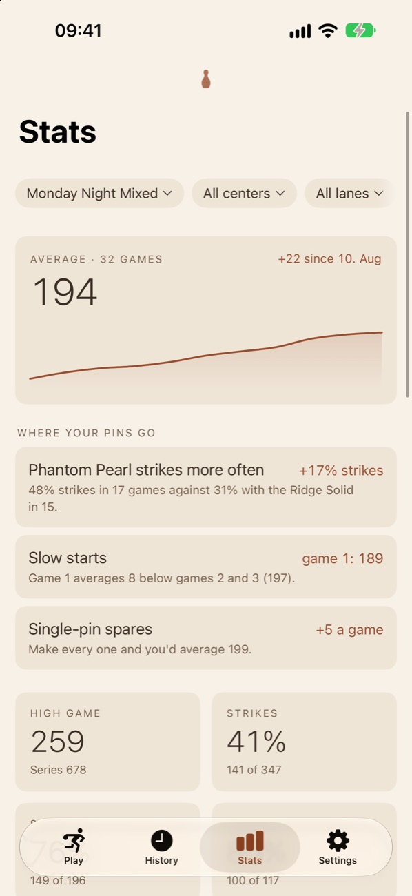 Stats with an average chart and what to work on